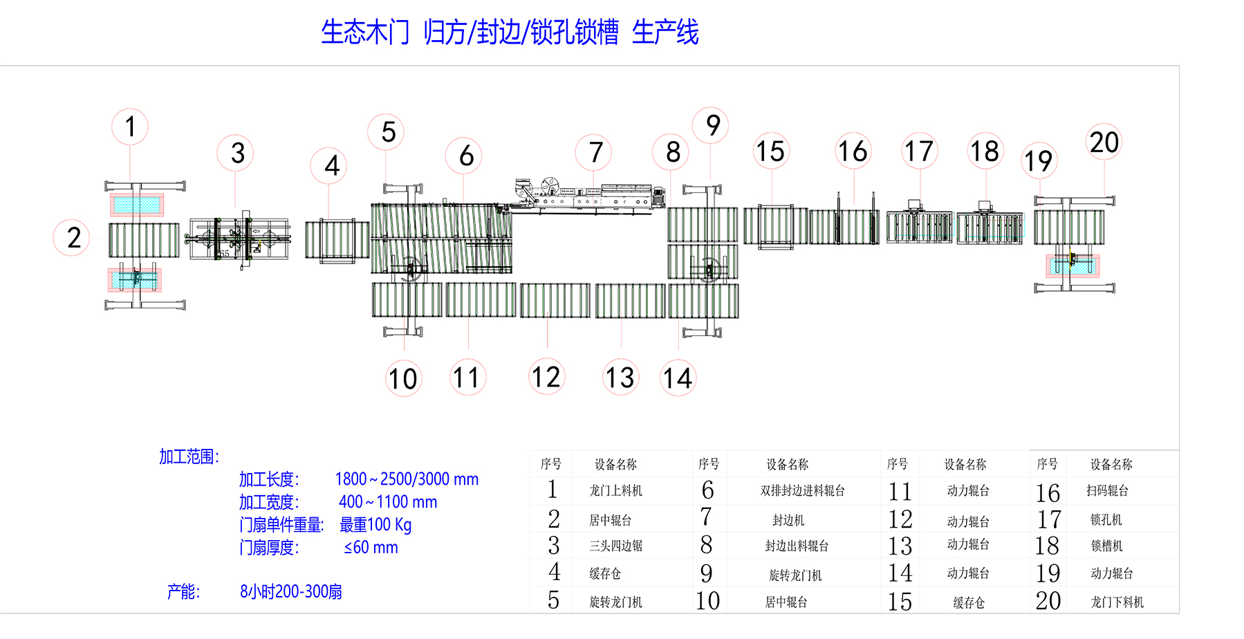 图册生产线2-模型
