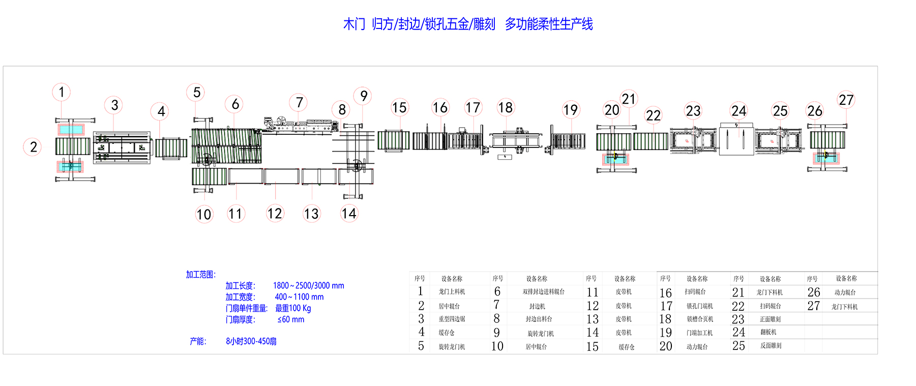 图册生产线1-模型